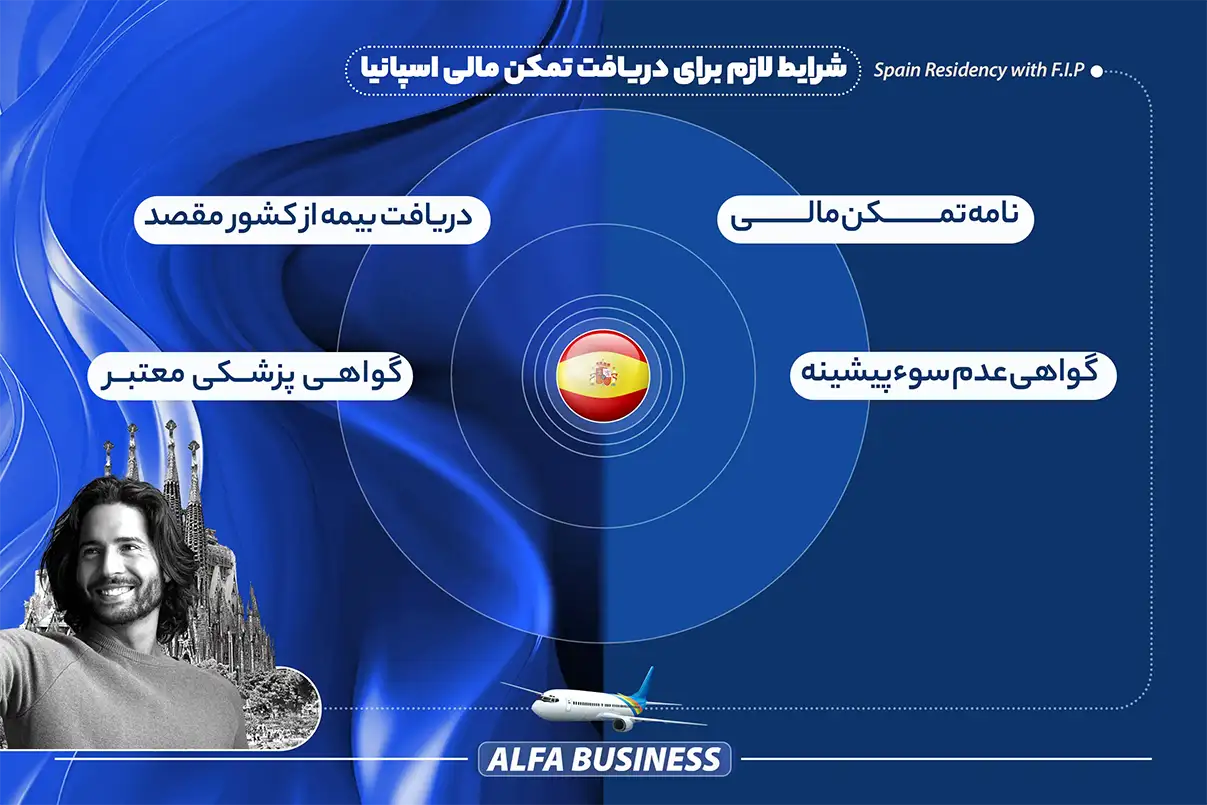 اخذ اقامت اسپانیا با تمکن مالی